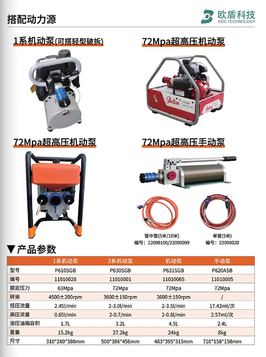 W系列 & L系列剪切器，破拆救援的終極利器！(圖3)