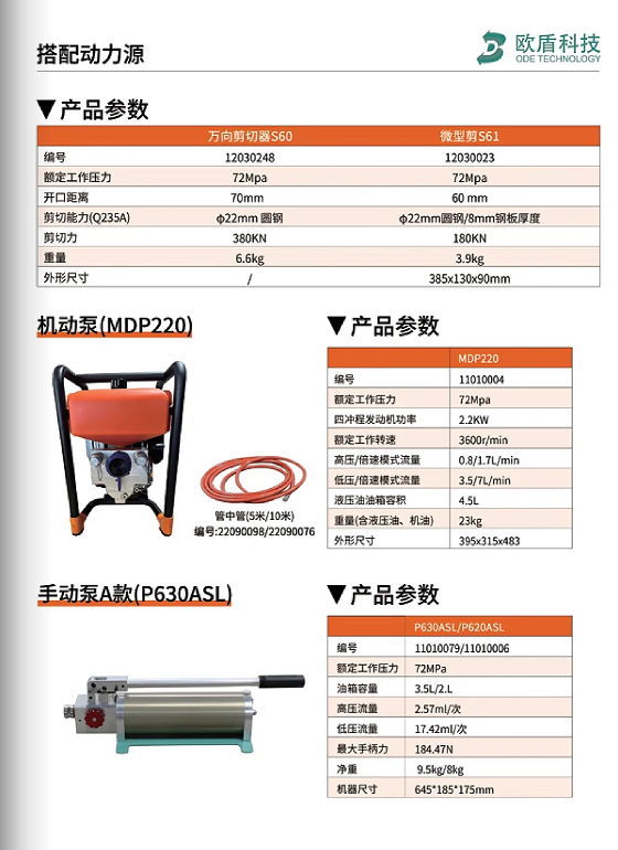 W系列 & L系列剪切器，破拆救援的終極利器！(圖6)