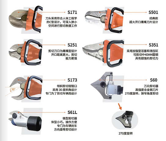 W系列 & L系列剪切器，破拆救援的終極利器！(圖5)