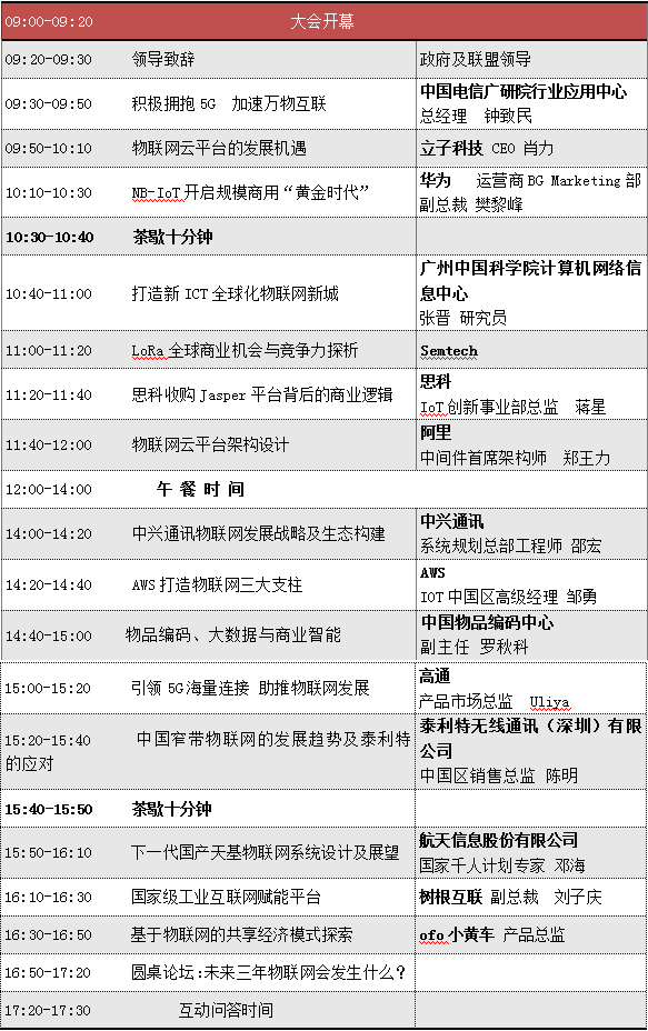 物聯網CEO們，未來三年，物聯網將發生什么？(圖2)