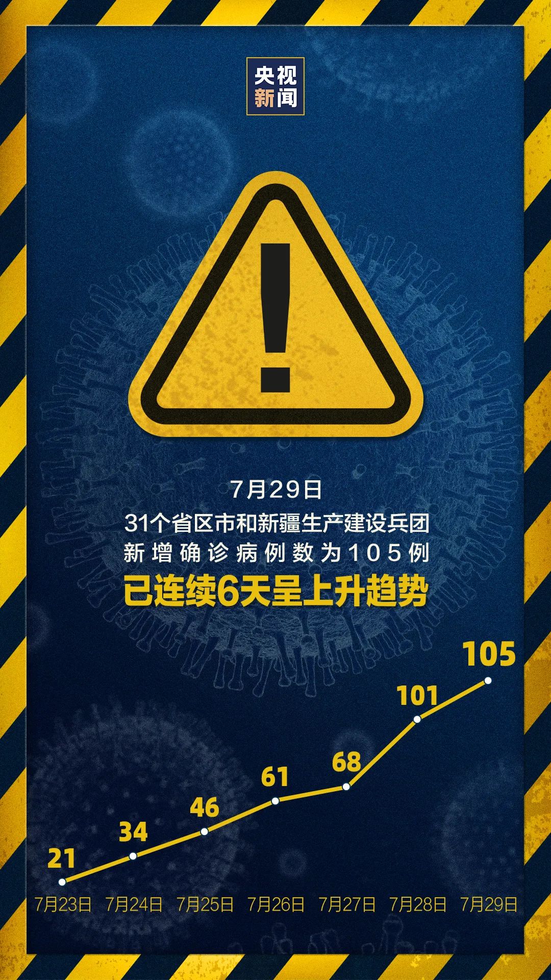 連續(xù)兩天超100例！大連幼兒園全部暫停入園，武漢北京大連疫情發(fā)現(xiàn)同一問題(圖1)