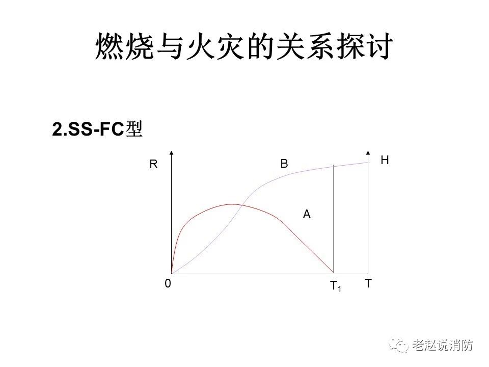 極其重要而又鮮為人知的原創(chuàng)消防理論：“災(zāi)火理論”及“十大關(guān)系”。(圖3)