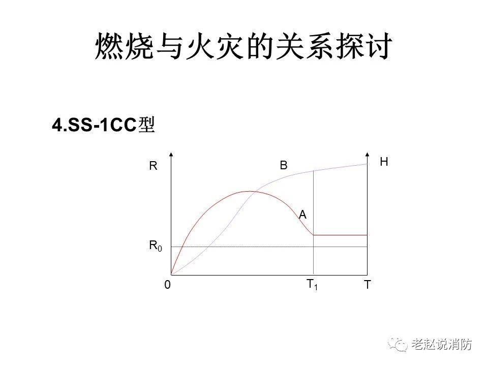 極其重要而又鮮為人知的原創(chuàng)消防理論：“災(zāi)火理論”及“十大關(guān)系”。(圖5)