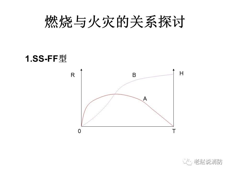 極其重要而又鮮為人知的原創(chuàng)消防理論：“災(zāi)火理論”及“十大關(guān)系”。(圖2)