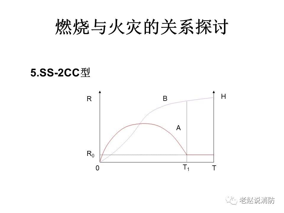 極其重要而又鮮為人知的原創(chuàng)消防理論：“災(zāi)火理論”及“十大關(guān)系”。(圖6)