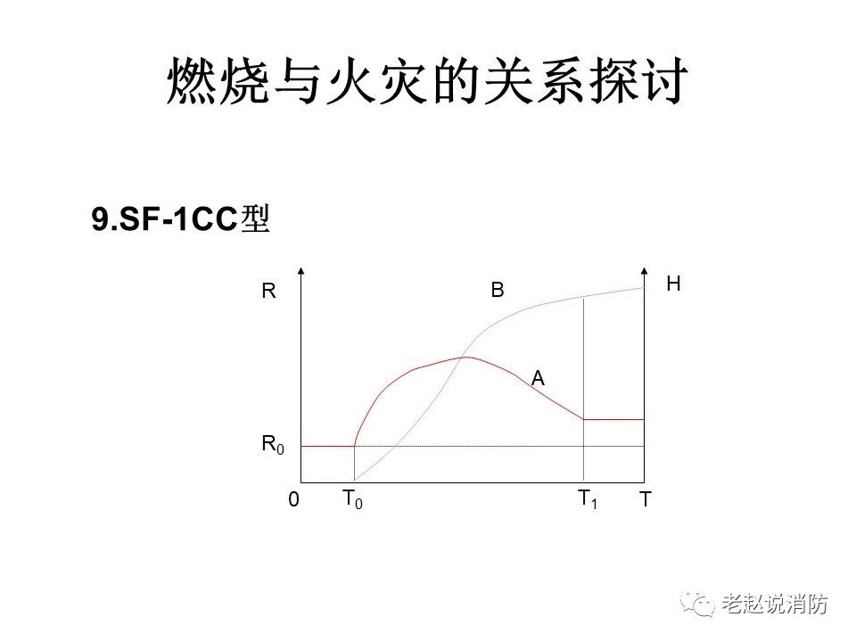 極其重要而又鮮為人知的原創(chuàng)消防理論：“災(zāi)火理論”及“十大關(guān)系”。(圖10)