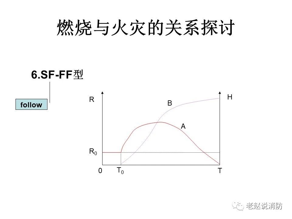 極其重要而又鮮為人知的原創(chuàng)消防理論：“災(zāi)火理論”及“十大關(guān)系”。(圖7)