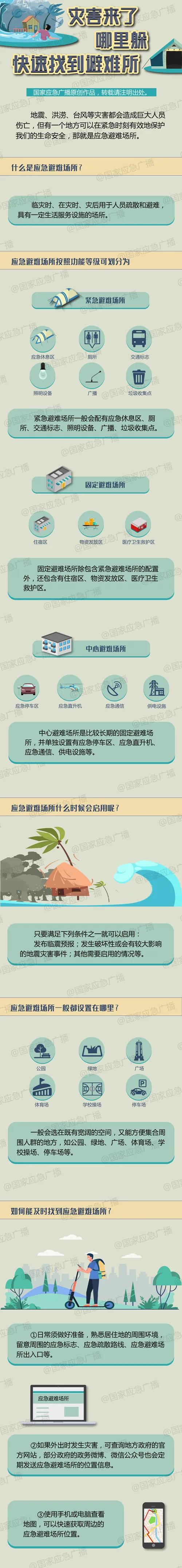 災害來了哪里躲? 一圖教你快速找到避難場所(圖1)