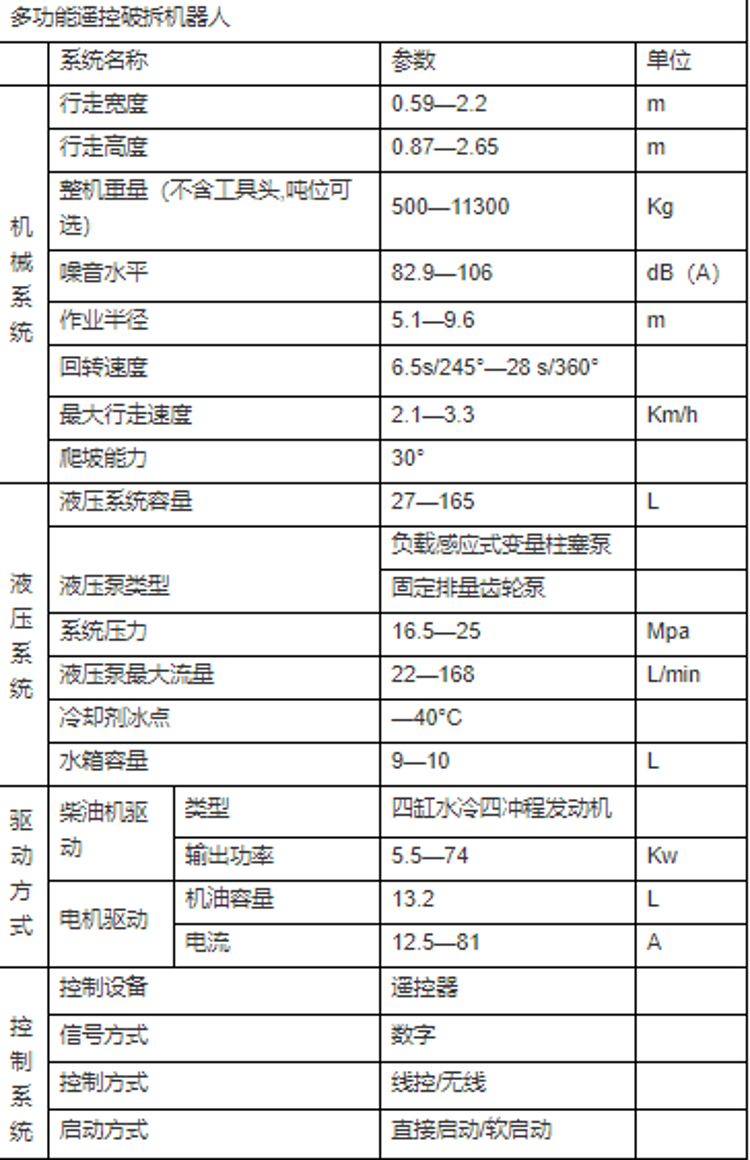 破拆領(lǐng)域的新型高科技裝備--破拆機器人(圖2)